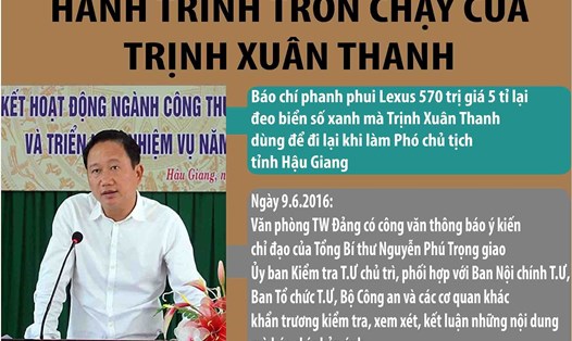Infographic: Hành trình một năm chạy trốn của Trịnh Xuân Thanh
