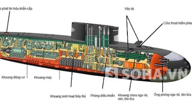 Chia sẻ với hơn 67 về mô hình tàu ngầm kilo 636 hay nhất