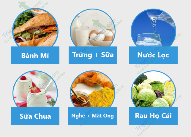 7. Những Câu Hỏi Thường Gặp