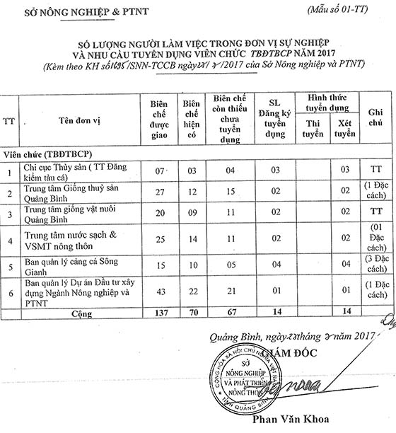 kh tuyen dung so nn ptnt-7